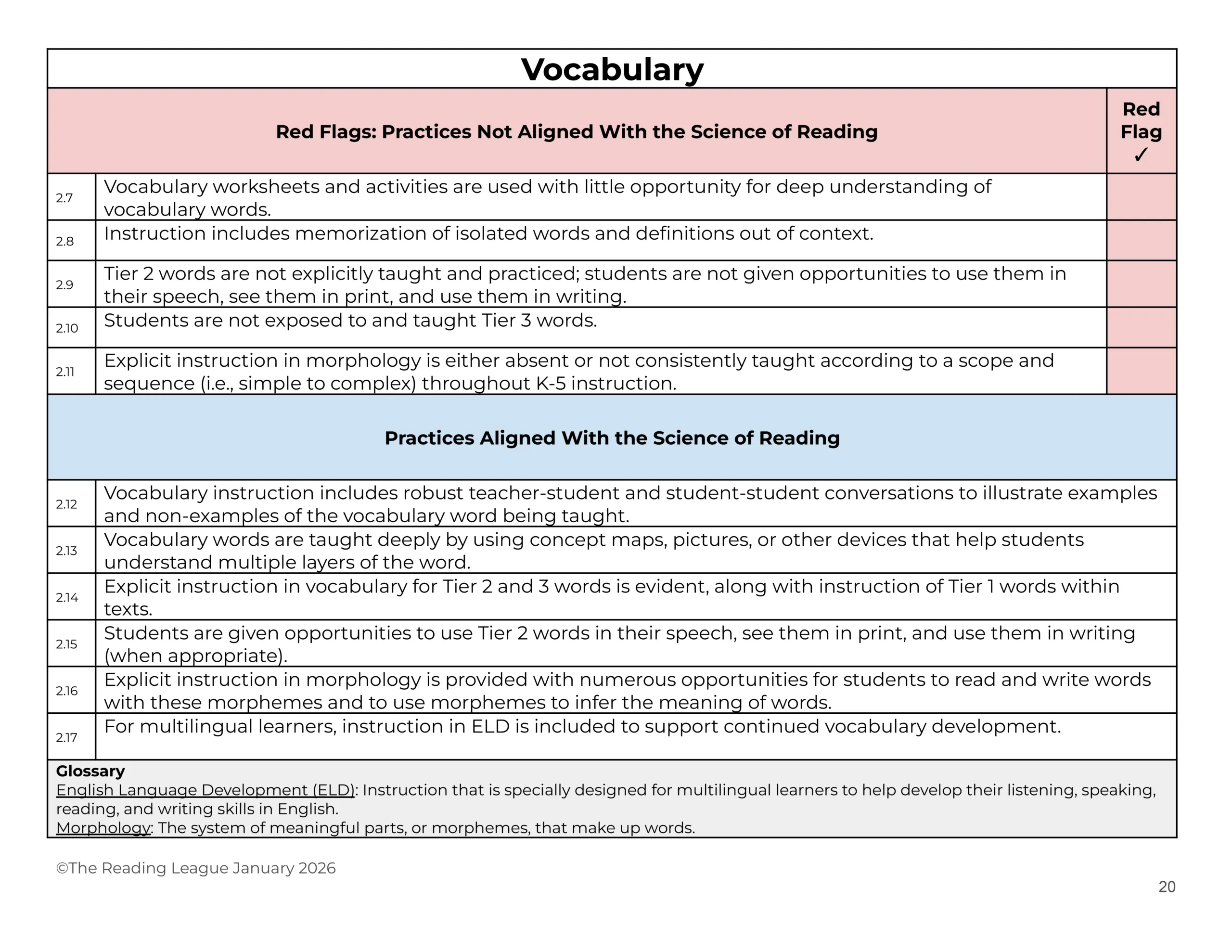 CEGs inside page red flags